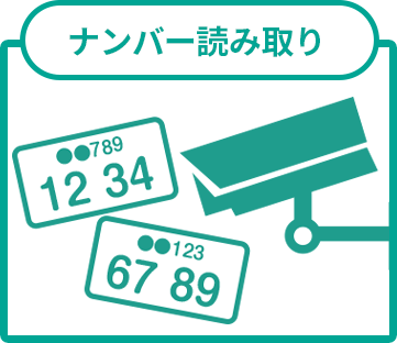 ナンバー読み取り