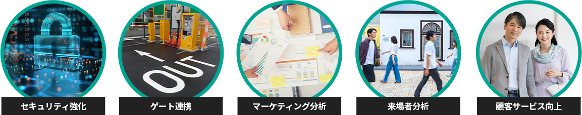 セキュリティ強化、ゲート連携、マーケティング分析、来場者分析、顧客サービス向上